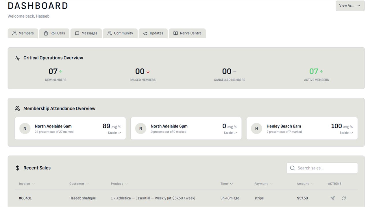The admin dashboard: member movement, per-location attendance averages and recent Stripe sales.