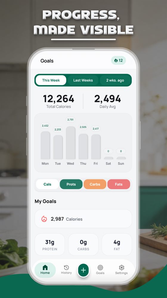 Weekly calorie and macro breakdowns measured against your targets.