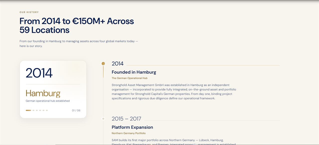 A milestone timeline traces the firm from its 2014 founding to €150M across 59 locations.