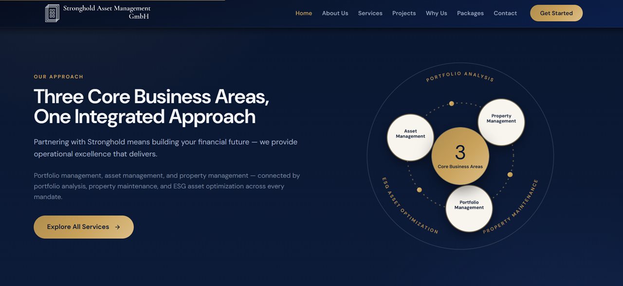 An animated orbiting SVG diagram ties the three core business areas together on the homepage.